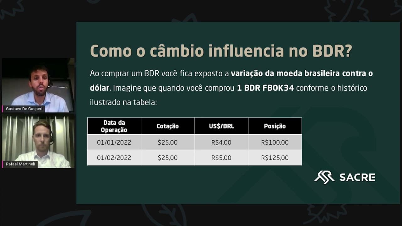 Como Investir via BDR (Brazilian Depositary Receipts)?